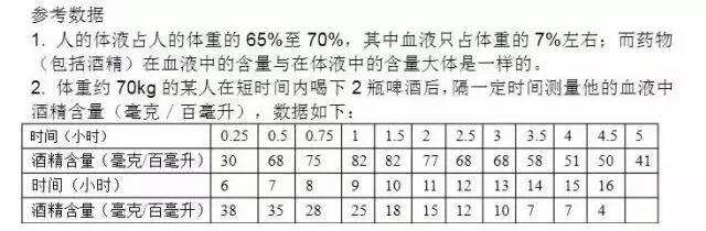 酒精在人体内是怎么分解的，如何测算醒酒时间？