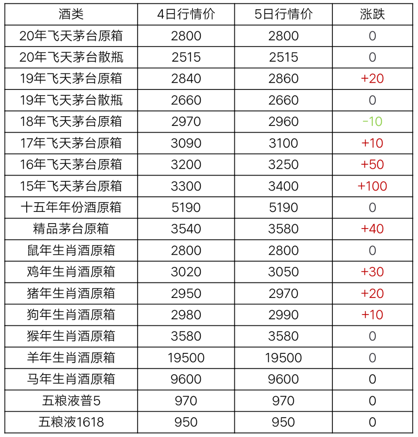 11月5日茅台酒行情价格