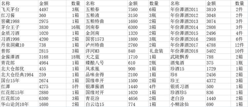 3年撸了51款酒，前后一共花了13万，撸酒的病怎么治？（附清单）