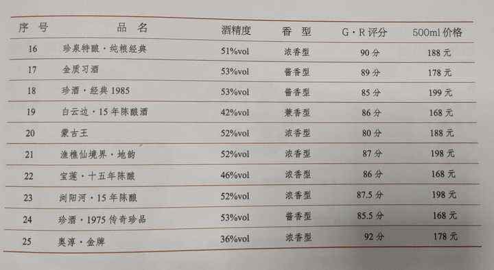 100元以下的好白酒有哪些？