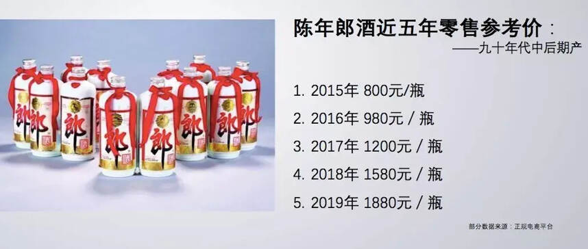 老酒收藏失败，90％是因为这些误区