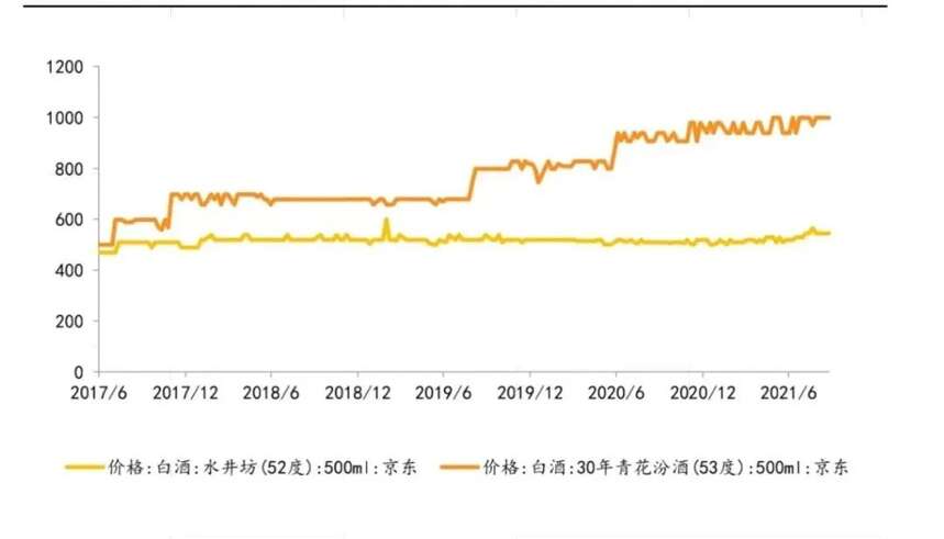行业资讯｜白酒不畏短期波动，行情仍向好