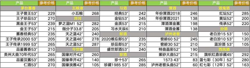 200-300元超高性价比白酒推荐，6款白酒满足不同口味，总有你爱的