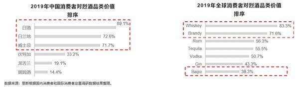 里斯咨询：2020年白酒行业净利润将迎来七年来的首次下滑