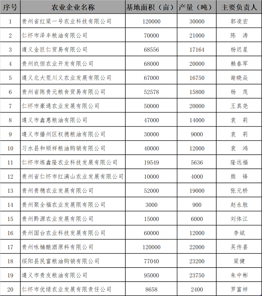 仁怀这些动作，将对酱酒产生大影响