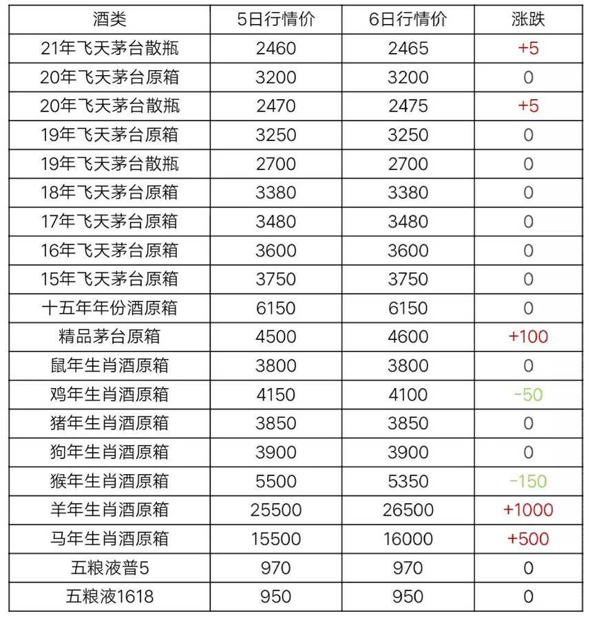 3月6日茅台酒行情价格