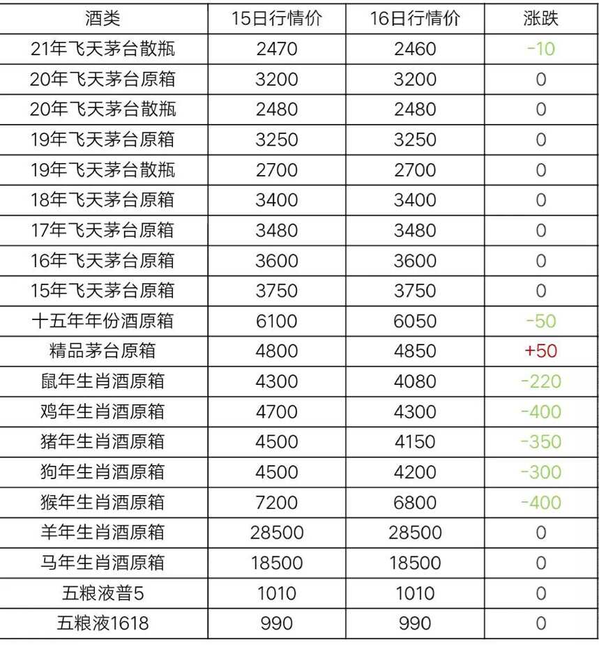 3月16日茅台酒行情价格