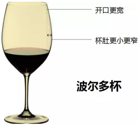 不经常喝葡萄酒的人可能不知道，酒杯也会影响酒的口感