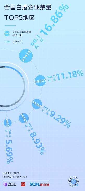 四川白酒行业大数据透视，品牌价值五粮液领跑
