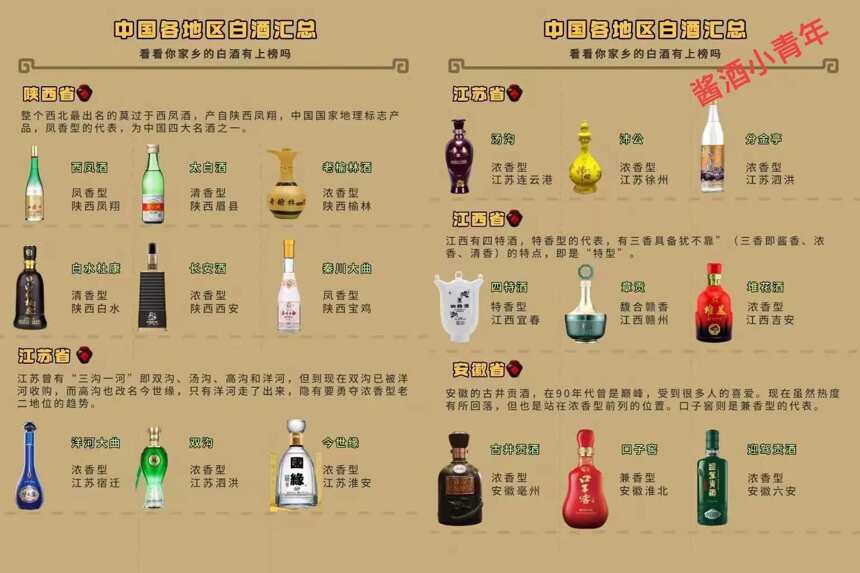 中国各省酒白酒代表