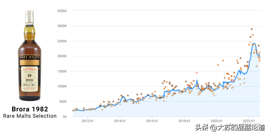 《Whiskystats》9月指数：市场持续下跌，阿贝逆势上扬