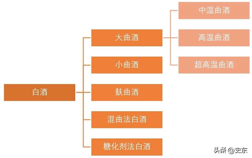 中国白酒8大分类法，看看你喝的是哪一种？（上）