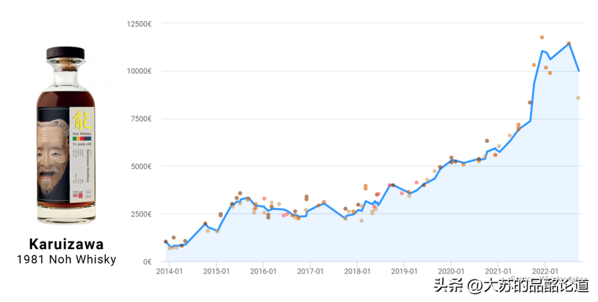 《Whiskystats》9月指数：市场持续下跌，阿贝逆势上扬