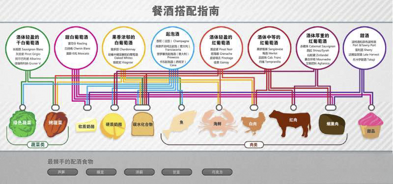 掌握了这十张图，葡萄酒保证你就入门了