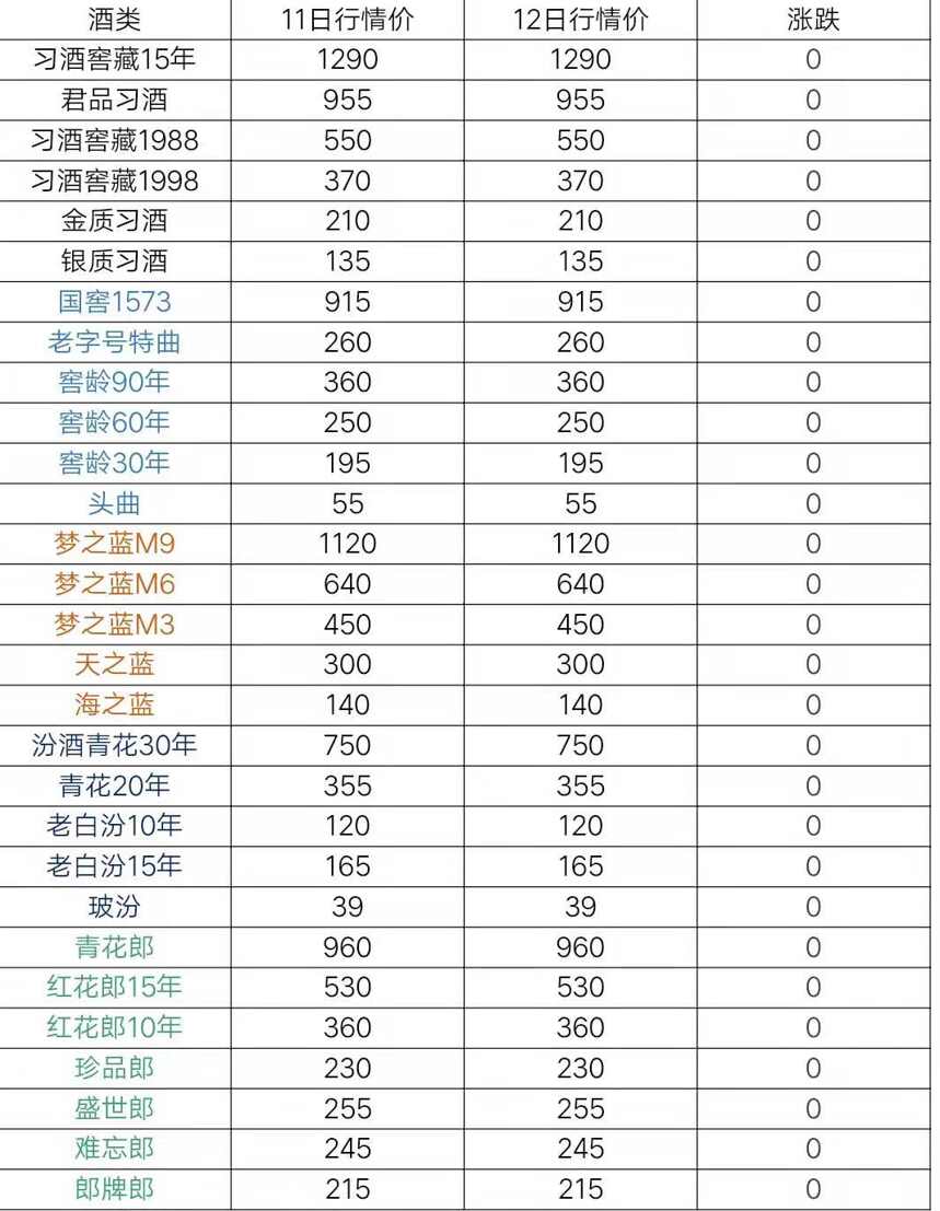 6月12日茅台及系列酒行情价格