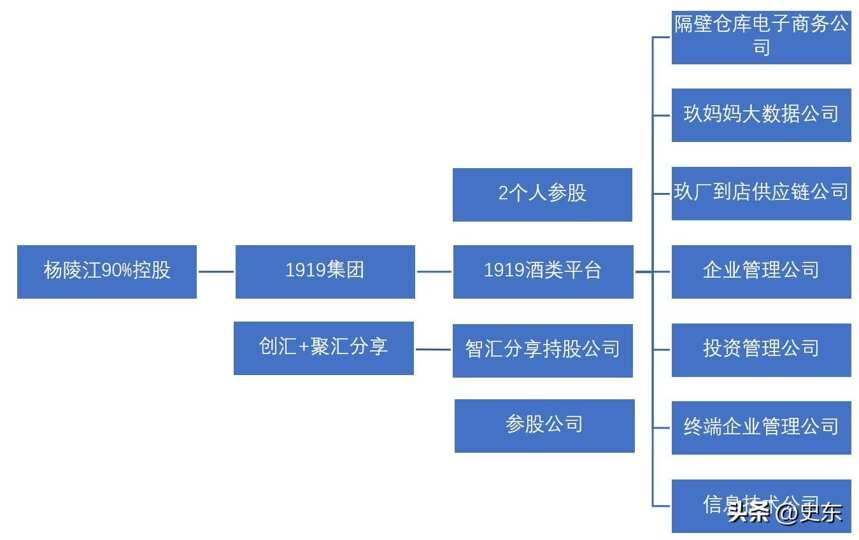 酒水零售连锁品牌解析——1919酒类直供