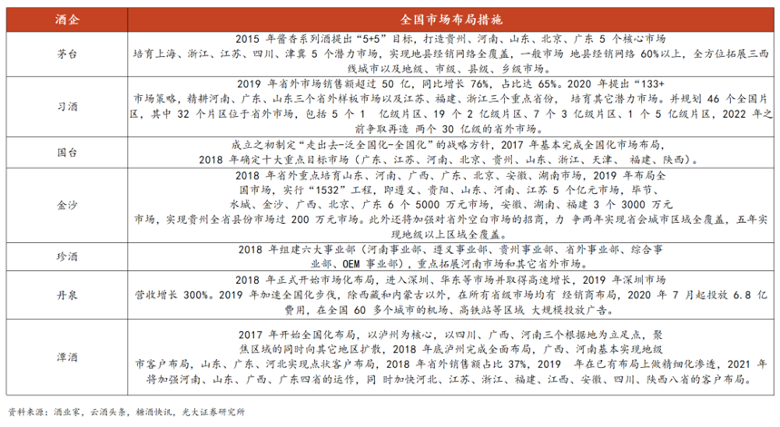 行业资讯｜展望未来，酱酒行业路径如何？