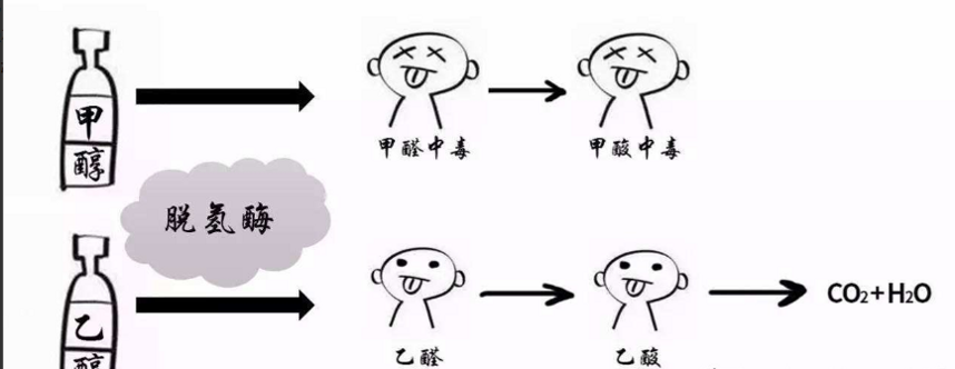 云南散酒泛滥被严管，酒友：都怪那些用“酒精”害人的黑心商家