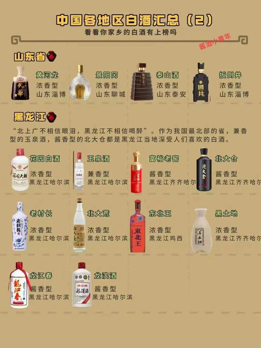 中国各省白酒代表