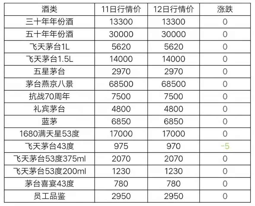 6月12日茅台及系列酒行情价格