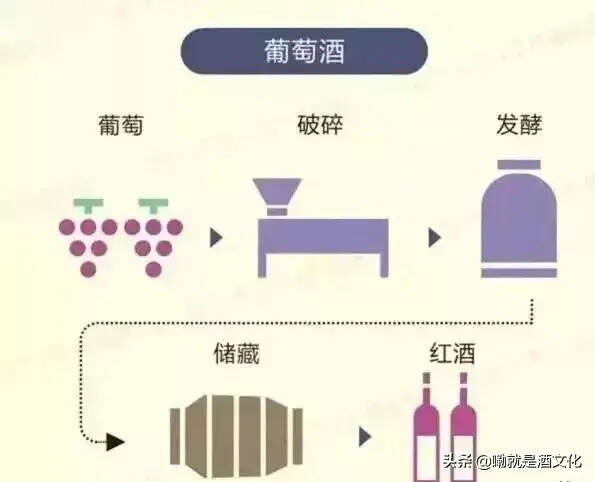 世界各地那么多好酒，各个都有自己的独家秘方