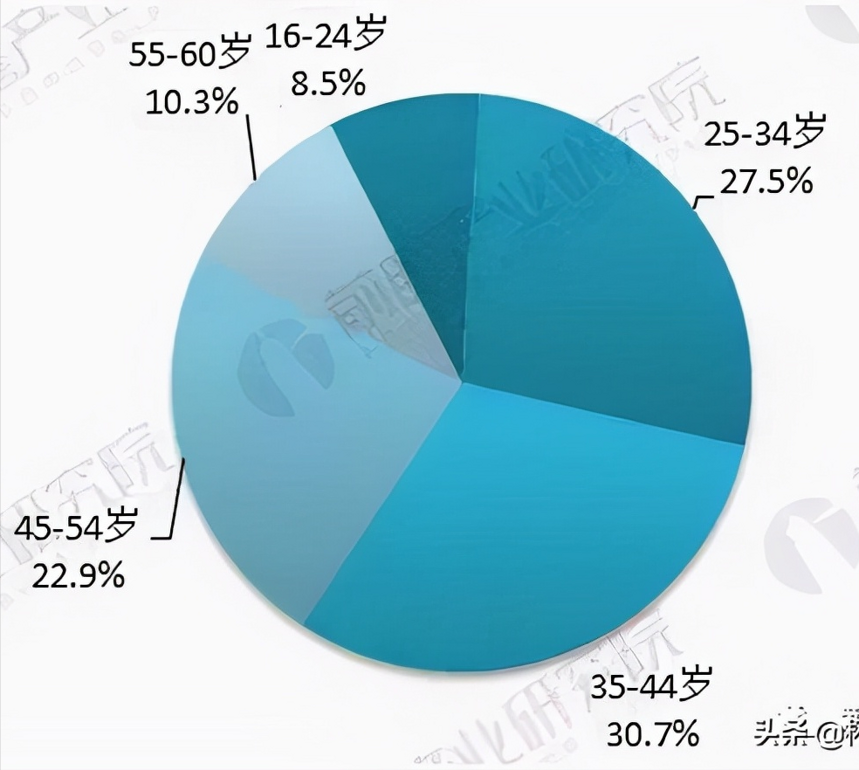 酱香酒和浓香酒口感有什么区别？