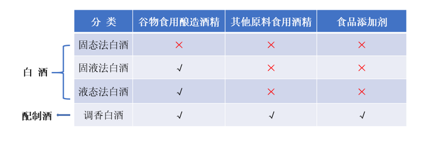 白酒新国标上线啦！酒商必看