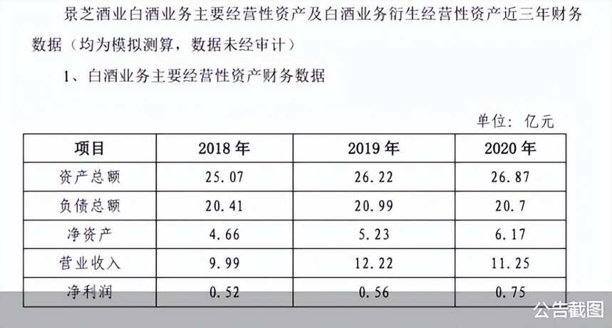 登上华润内部“餐桌”！景芝能否借力“出逃”山东？