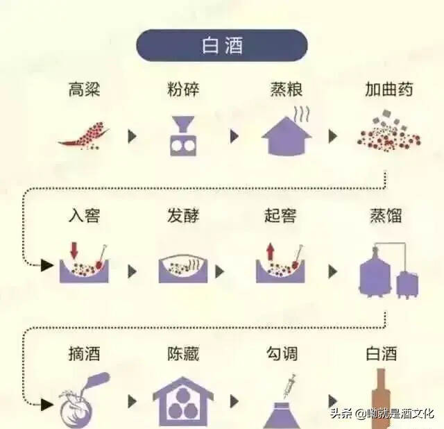 世界各地那么多好酒，各个都有自己的独家秘方