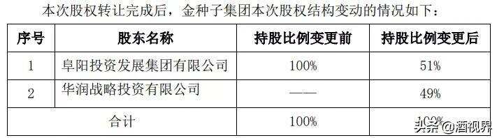 华润入局金种子的背后······