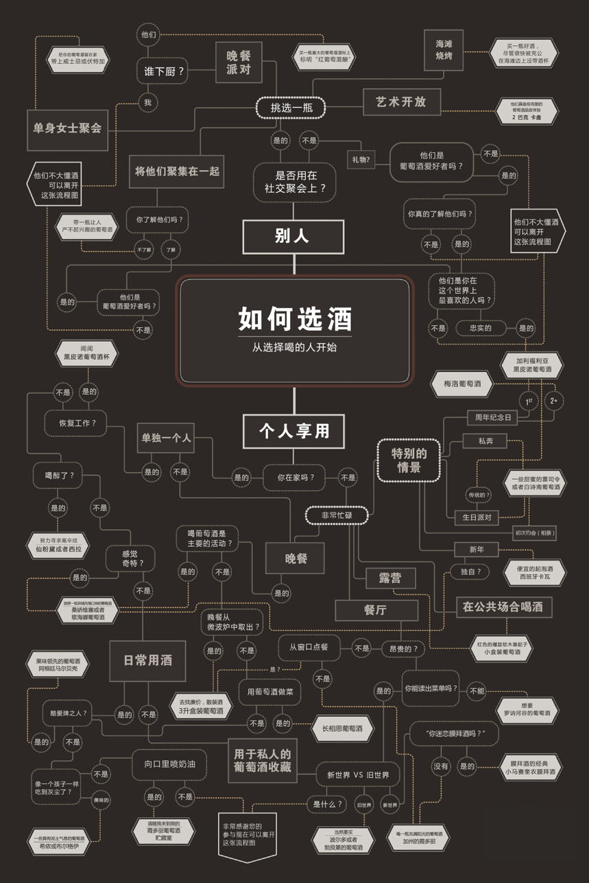 掌握了这十张图，葡萄酒保证你就入门了