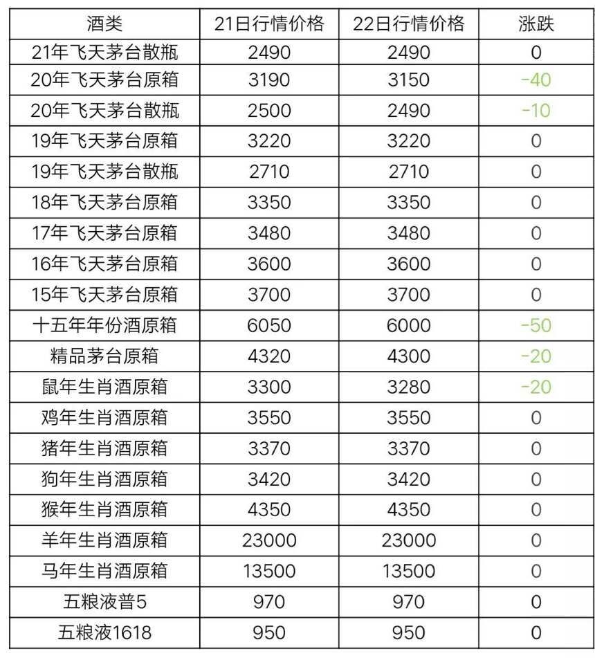 1月22日茅台酒行情价格