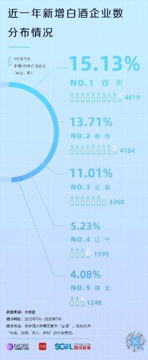 四川白酒行业大数据透视，品牌价值五粮液领跑