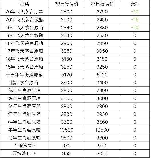 10月27日茅台酒行情价格