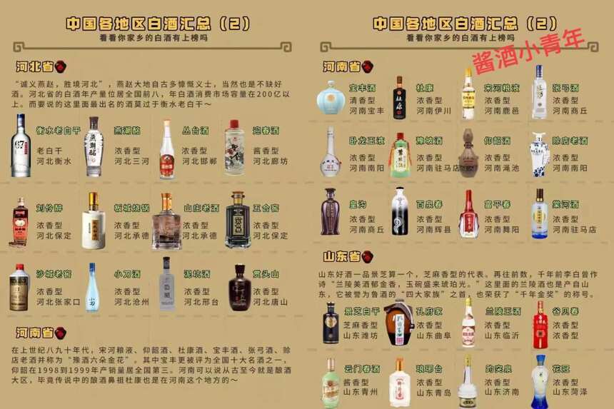 中国各省白酒代表