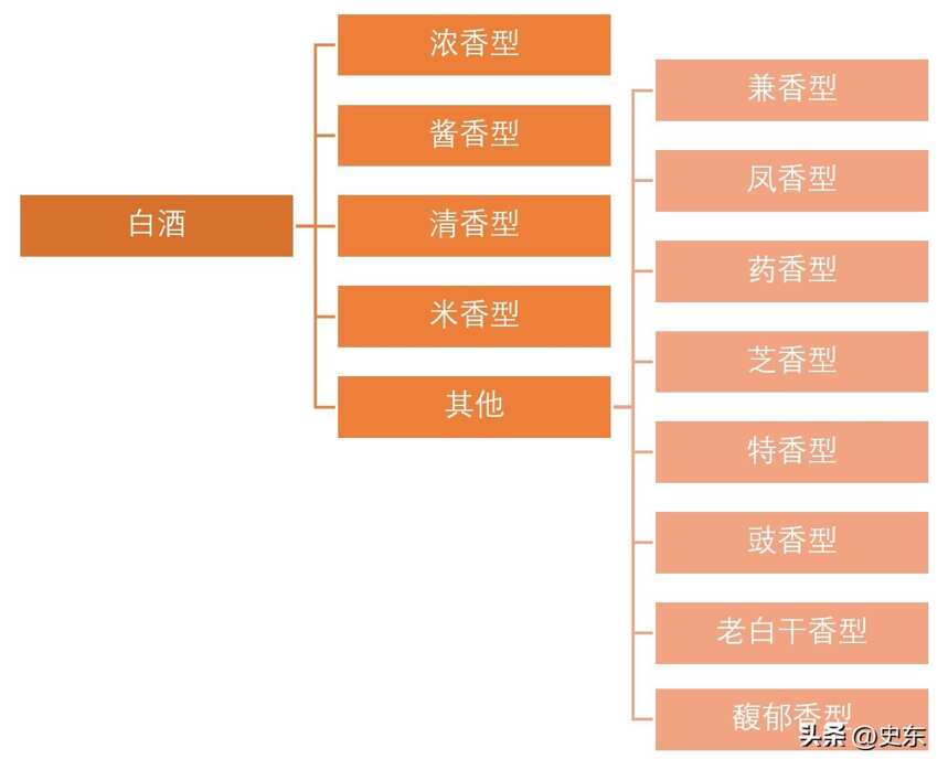 中国白酒8大分类法，看看你喝的是哪一种？（中）