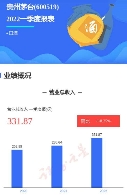 2022年上半年性价比白酒如何选，看这一篇就足够，附热度白酒横评