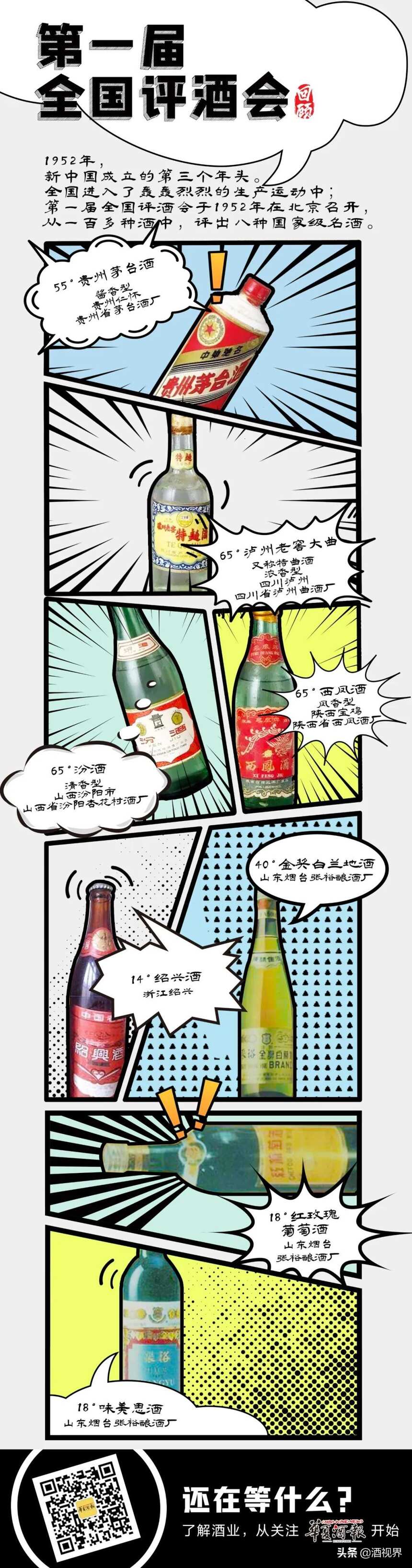 第一届全国评酒会，你了解多少？