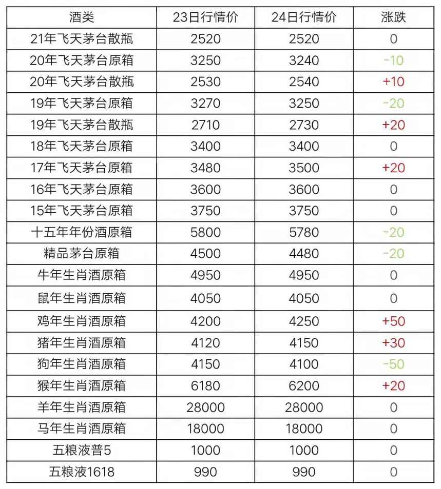 4月24日茅台酒行情价格