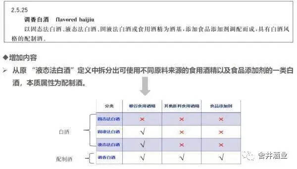 「舍井」重磅 | 新版白酒标准发布：你现在喝的白酒符合标准吗？