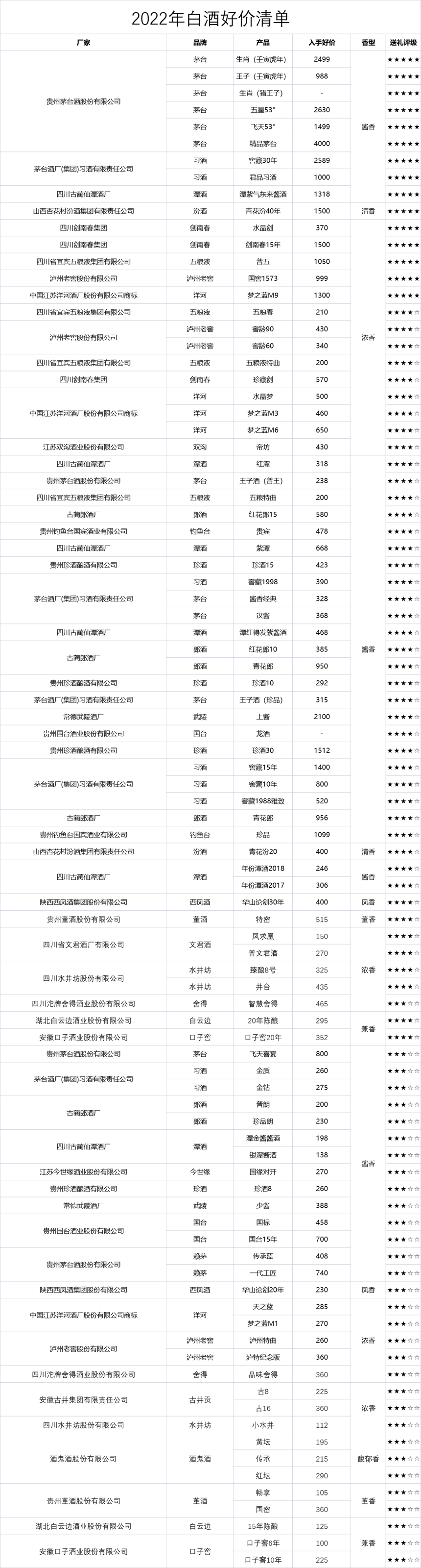 想买到性价比好酒，这个月一定要盯紧这5款经典好酒