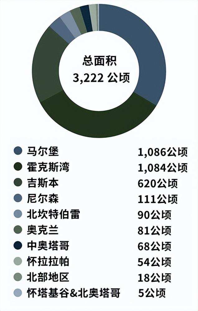 风格多变的新西兰霞多丽