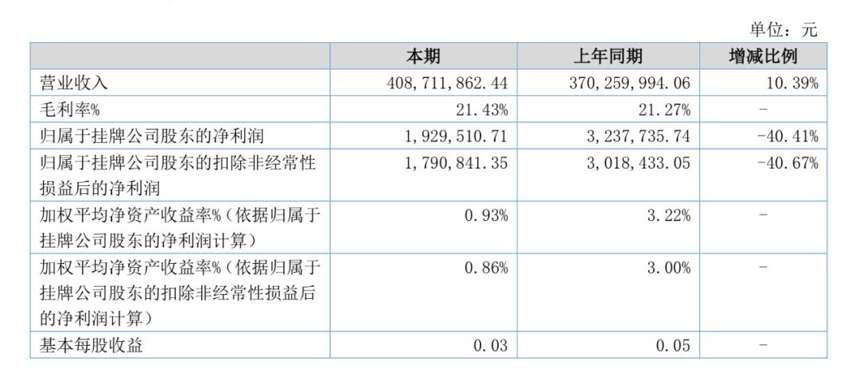 酒企动态丨缓解业绩压力 酒便利1000万元设立全资子公司