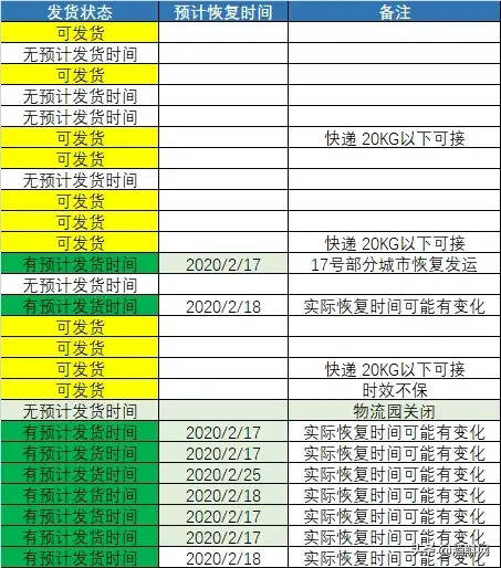 开单了却发不出货，葡萄酒老板你“受阻”了吗？| 微酿观察