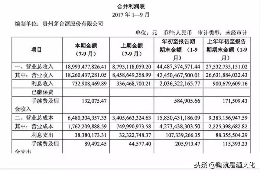 茅台开盘跌停！昔日最高803元，跌至今日549元！一周缩水750亿！