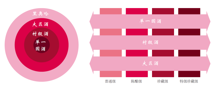 里奥哈：Saber quién eres 了解你自己