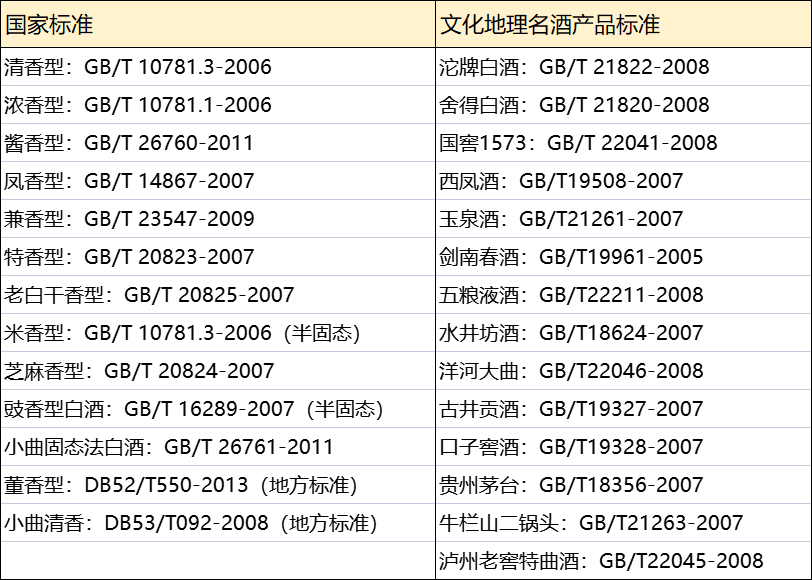 市场上可以买到纯粮酿造的中国白酒吗？