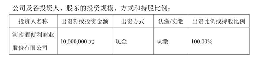 酒企动态丨缓解业绩压力 酒便利1000万元设立全资子公司