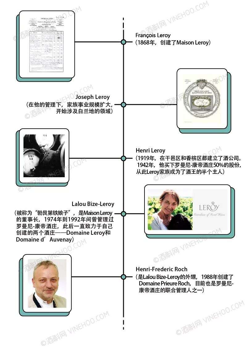 收藏 | 史上最全的勒桦酒庄大起底