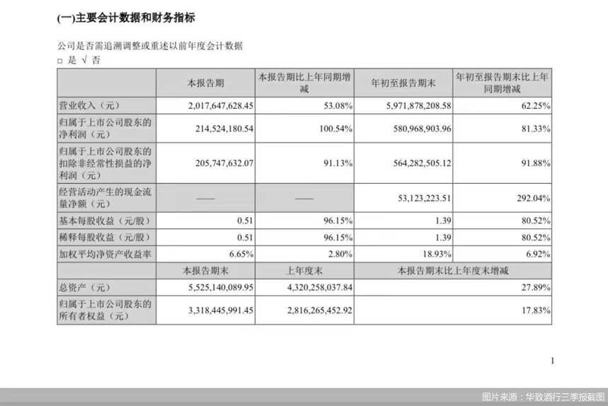 北交所钟声不断！哪家酒类流通企业将拔得头筹？